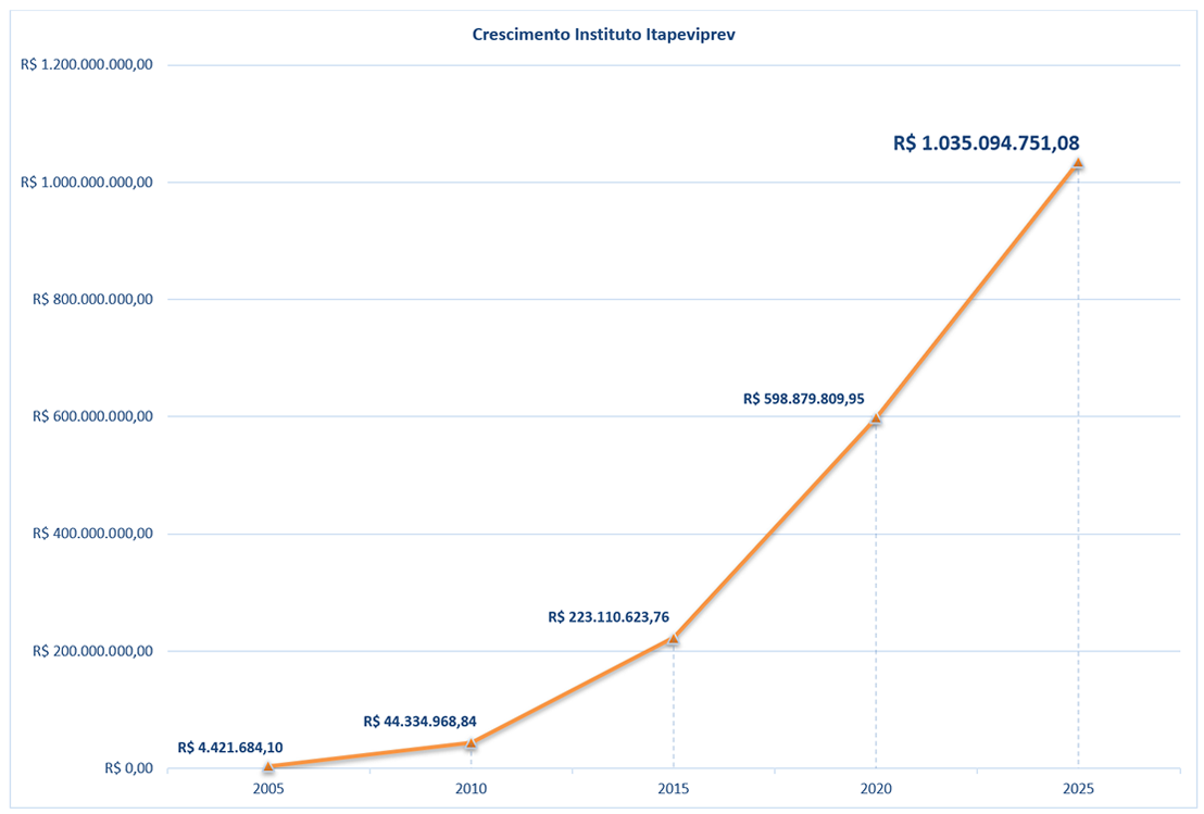 Crescimento2025-5A
