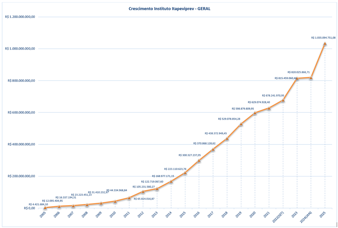 Crescimento2025-Geral